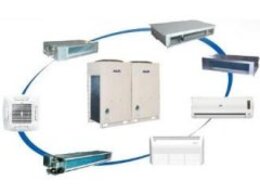 奧克斯空調(diào)應該怎么維護